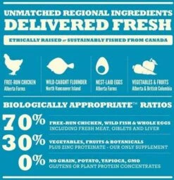 Acana Heritage Adult Small Breed Hondenvoer Kip Kalkoen 2 Kg -Dierenwinkel Met Korting acana heritage puppy small breed 2 kg 11972